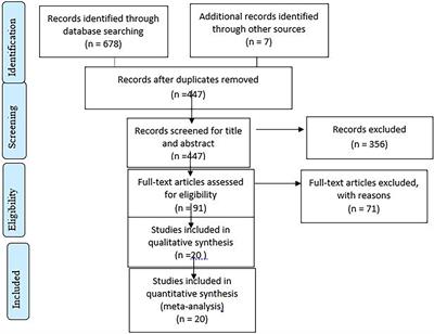 Prevalence of central obesity and associated factors in Ethiopia: A systematic review and meta-analysis